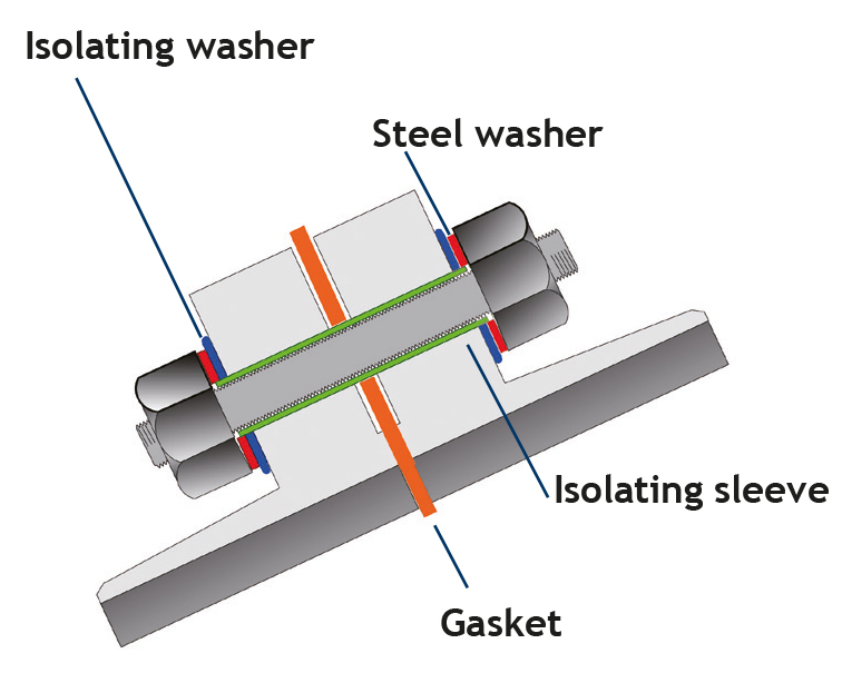 Technische Zeichnung