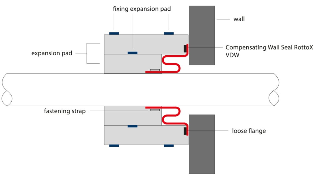 Technische Zeichnung