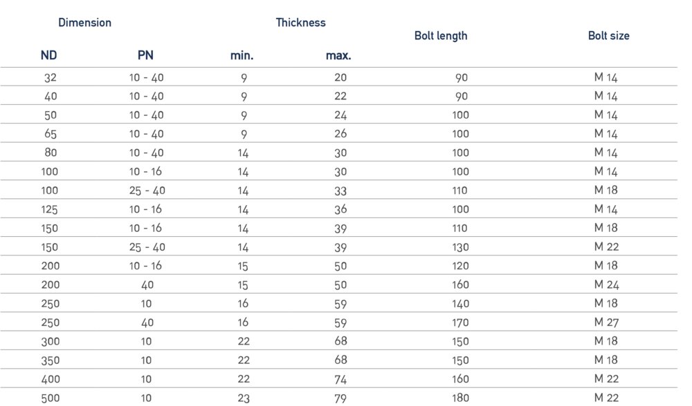 Technische Zeichnung