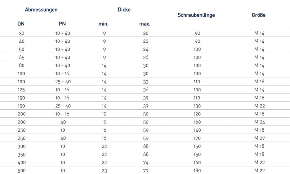 Technische Zeichnung