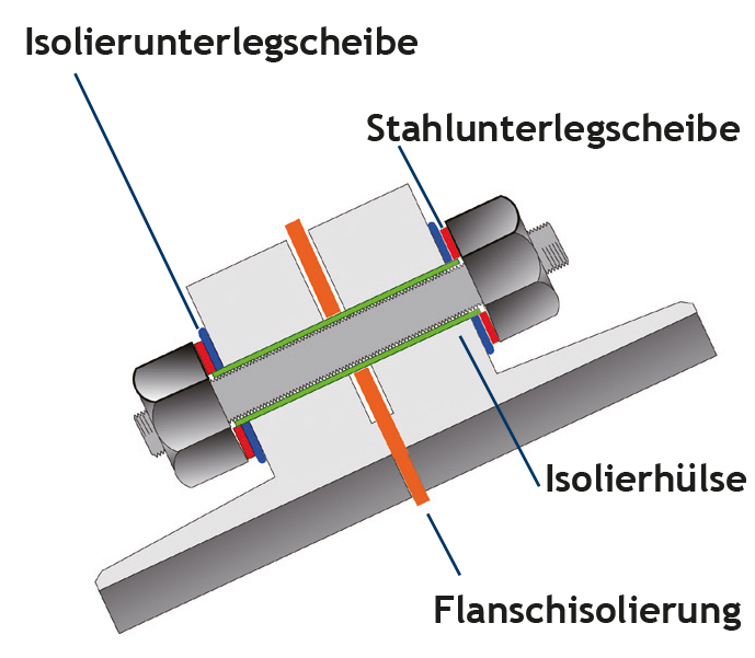 Technische Zeichnung
