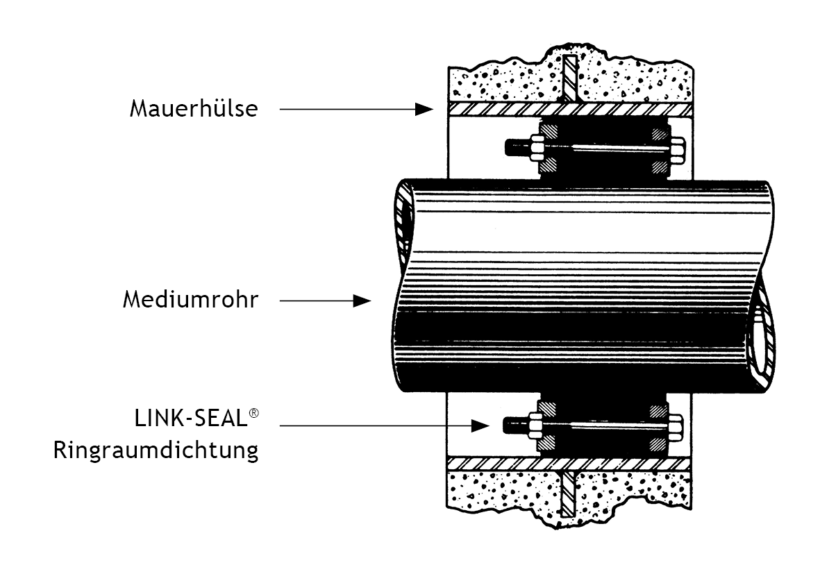 LINK-SEAL® Schnittzeichnung