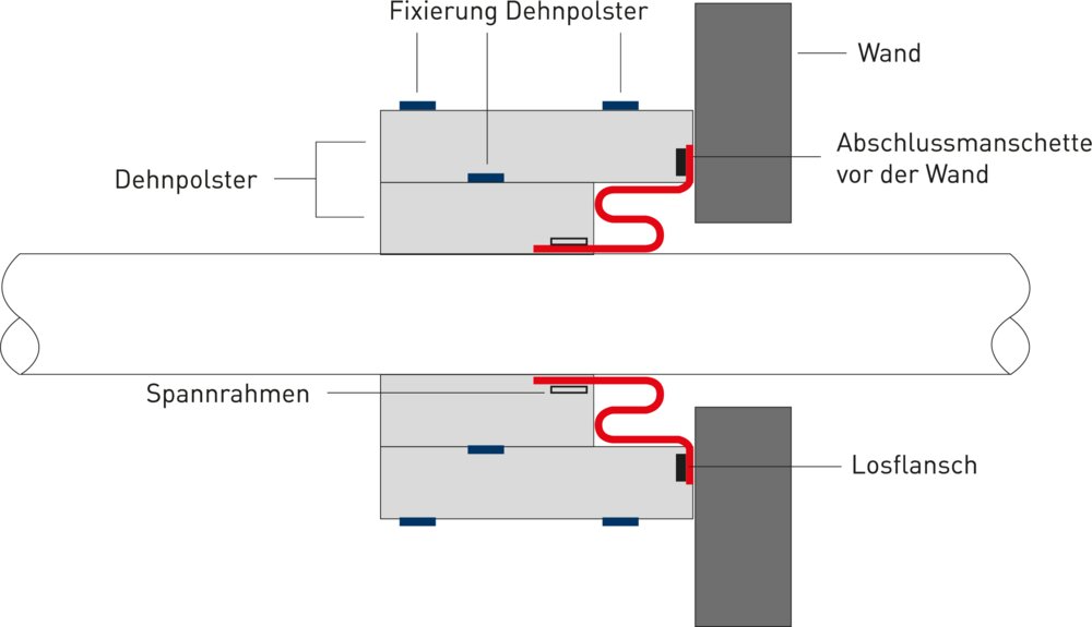 Technische Zeichnung